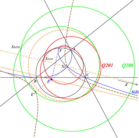 Q201a